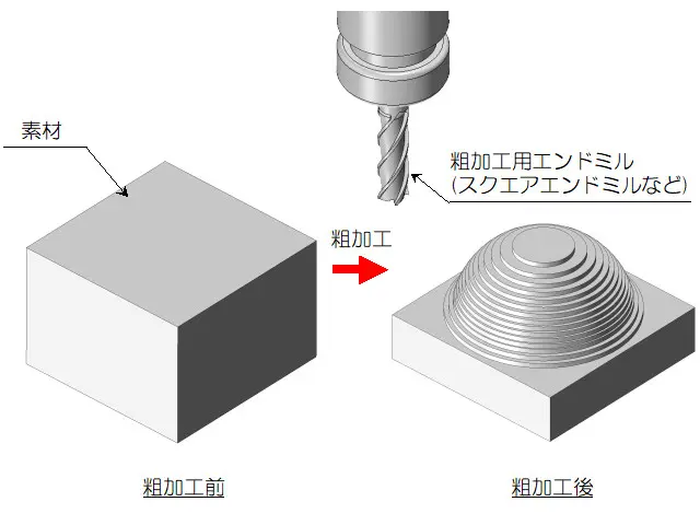 013 切削：3次元加工と表面粗さ | TOKYO機械設計開発 装置・機械・治具