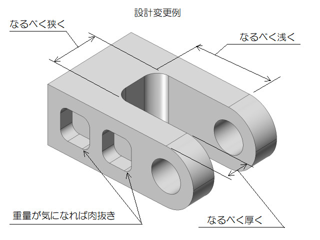 フォーク形状の設計変更例