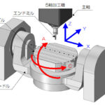 5軸加工機