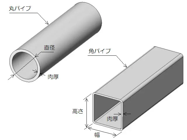 031 材料：鉄系材料 - 丸パイプ | TOKYO機械設計開発 装置・機械・治具 設計・開発・技術支援