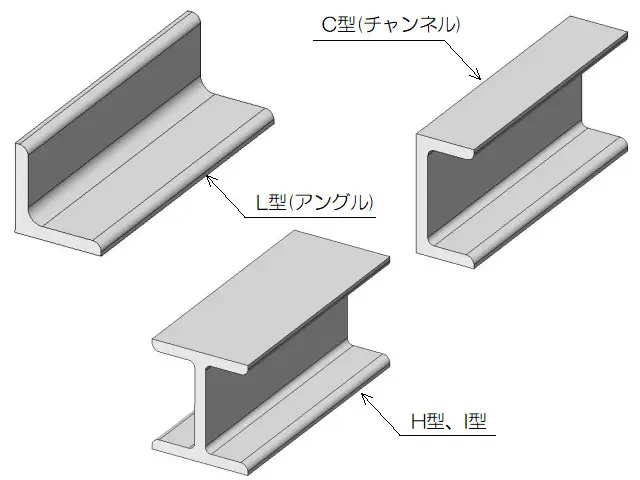 033 材料：鉄系材料 - アングル材 | TOKYO機械設計開発 装置・機械・治具 設計・開発・技術支援