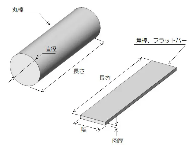 030 材料：鉄系材料 - 角棒・フラットバー | TOKYO機械設計開発 装置